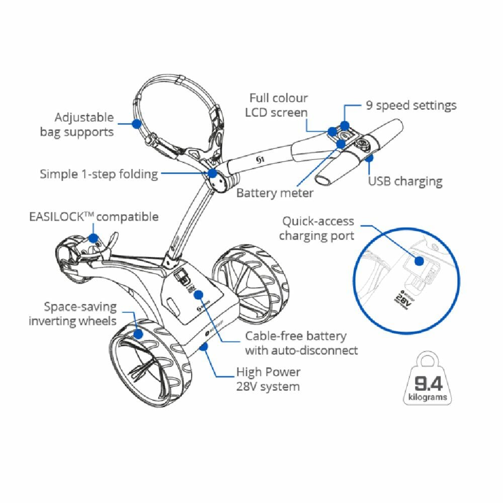 Motocaddy S1 Electric Golf Trolley Standard Lithium Express Golf